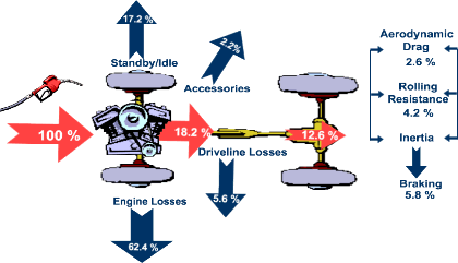 Engine-losses.gif