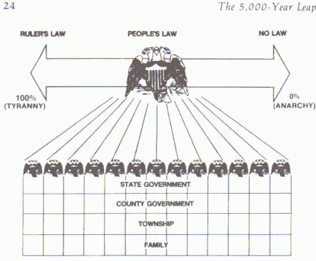 Skousen's `Balanced Center` diagram from page 24. [Click to enlarge]