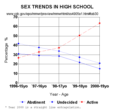 For an enlargement, click on the graph.